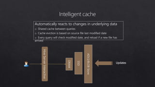 Intelligent cache
Automatically reacts to changes in underlying data
o Shared cache between queries
o Cache eviction is based on source file last modified date
o Every query will check modified date, and reload if a new file has
arrived
DRAM
SSD
ADLS/BLOBStore
Updates
 