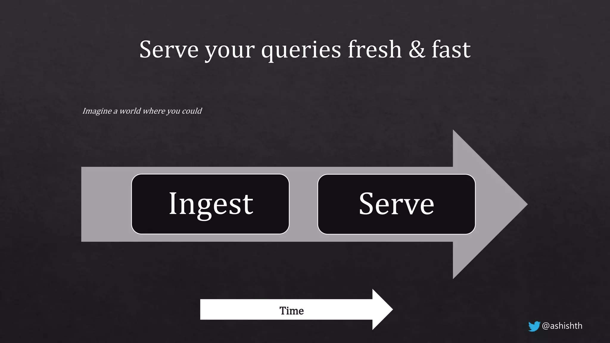 Ingest Serve
Time
@ashishth
 