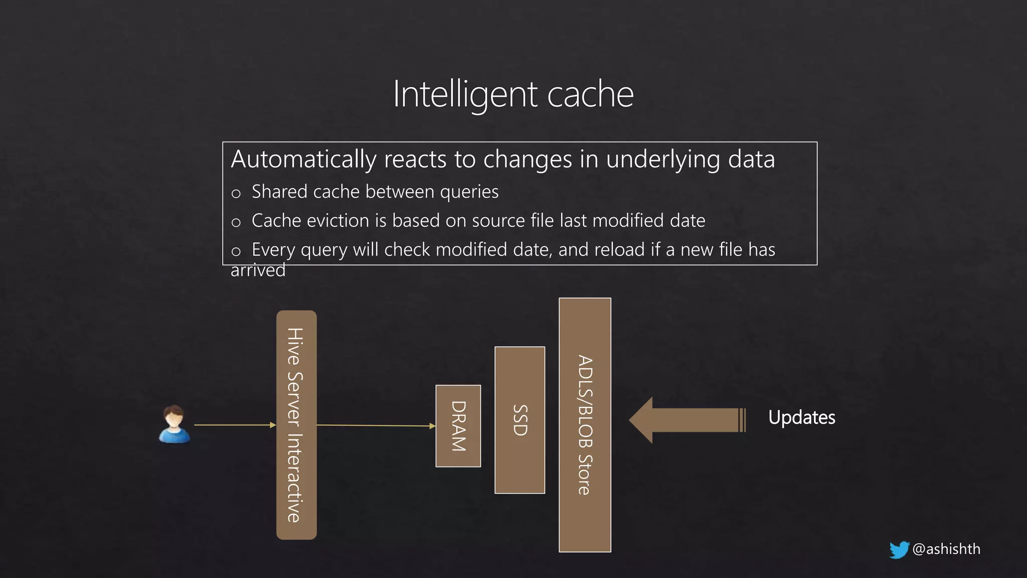 Intelligent cache
Automatically reacts to changes in underlying data
o Shared cache between queries
o Cache eviction is based on source file last modified date
o Every query will check modified date, and reload if a new file has
arrived
DRAM
SSD
ADLS/BLOBStore
Updates
@ashishth
 