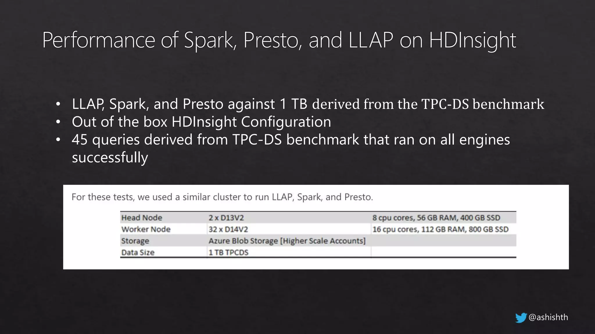 • LLAP, Spark, and Presto against 1 TB derived from the TPC-DS benchmark
• Out of the box HDInsight Configuration
• 45 queries derived from TPC-DS benchmark that ran on all engines
successfully
@ashishth
 