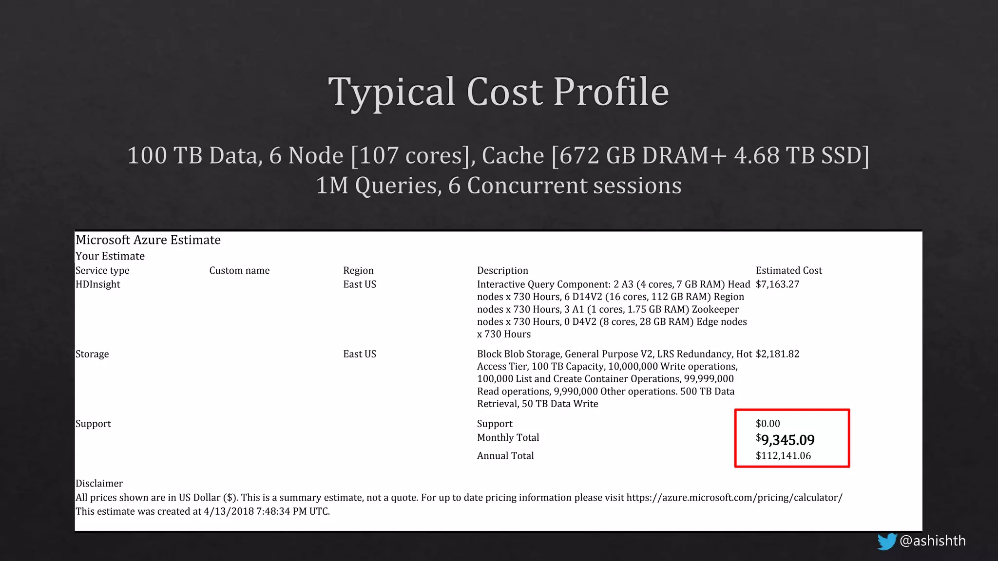 Microsoft Azure Estimate
Your Estimate
Service type Custom name Region Description Estimated Cost
HDInsight East US Interactive Query Component: 2 A3 (4 cores, 7 GB RAM) Head
nodes x 730 Hours, 6 D14V2 (16 cores, 112 GB RAM) Region
nodes x 730 Hours, 3 A1 (1 cores, 1.75 GB RAM) Zookeeper
nodes x 730 Hours, 0 D4V2 (8 cores, 28 GB RAM) Edge nodes
x 730 Hours
$7,163.27
Storage East US Block Blob Storage, General Purpose V2, LRS Redundancy, Hot
Access Tier, 100 TB Capacity, 10,000,000 Write operations,
100,000 List and Create Container Operations, 99,999,000
Read operations, 9,990,000 Other operations. 500 TB Data
Retrieval, 50 TB Data Write
$2,181.82
Support Support $0.00
Monthly Total $9,345.09
Annual Total $112,141.06
Disclaimer
All prices shown are in US Dollar ($). This is a summary estimate, not a quote. For up to date pricing information please visit https://azure.microsoft.com/pricing/calculator/
This estimate was created at 4/13/2018 7:48:34 PM UTC.
@ashishth
 