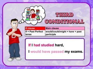 If I had studied hard,
I would have passed my exams.
If clause Main clause
If + Past Perfect
tense
would/could/might + have + past
participle
 