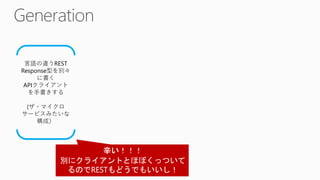 言語の違うREST
Response型を別々
に書く
APIクライアント
を手書きする
(ザ・マイクロ
サービスみたいな
構成）
 