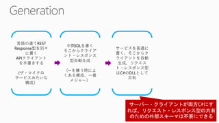言語の違うREST
Response型を別々
に書く
APIクライアント
を手書きする
(ザ・マイクロ
サービスみたいな
構成）
中間IDLを書く
そこからクライア
ント・レスポンス
型自動生成
（←を嫌う時によ
くある構成、一番
メジャー）
サービスを普通に
書く、そこからク
ライアントを自動
生成、リクエス
ト・レスポンス型
はC#のDLLとして
共有
 