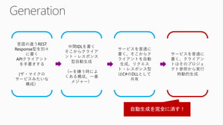言語の違うREST
Response型を別々
に書く
APIクライアント
を手書きする
(ザ・マイクロ
サービスみたいな
構成）
中間IDLを書く
そこからクライア
ント・レスポンス
型自動生成
（←を嫌う時によ
くある構成、一番
メジャー）
サービスを普通に
書く、そこからク
ライアントを自動
生成、リクエス
ト・レスポンス型
はC#のDLLとして
共有
サービスを普通に
書く、クライアン
トはそのプロジェ
クト参照から実行
時動的生成
 