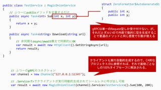 public class TestService : MagicOnionService
{
// ふつーにpublicメソッドを定義するだけ
public async Task<int> Sum(int x, int y)
{
return x + y;
}
public async Task<string> Download(string url)
{
// 非同期もasync/await構文で同期的にOK
var result = await new HttpClient().GetStringAsync(url);
return result;
}
}
// ふつーのgRPCのコネクション
var channel = new Channel("127.0.0.1:12345");
// .Service<T>でクライアントが実行時動的生成されてシームレスに呼び出し可能
var result = await new MagicOnionClient(channel).Service<TestService>().Sum(100, 200);
struct ZeroFormatter$AutoGenerate$1
{
public int x;
public int y;
}
 