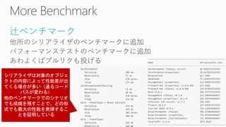 辻ベンチマーク
 