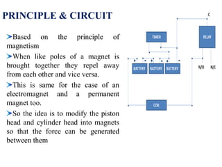 PRINCIPLE & CIRCUIT
Based on the principle of
magnetism
When like poles of a magnet is
brought together they repel away
from each other and vice versa.
This is same for the case of an
electromagnet and a permanent
magnet too.
So the idea is to modify the piston
head and cylinder head into magnets
so that the force can be generated
between them
 