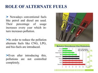ROLE OF ALTERNATE FUELS
Nowadays conventional fuels
like petrol and diesel are used.
Their percentage of usage
increases every year which in-
turn increases pollution.
In order to reduce the pollution
alternate fuels like CNG, LPG,
and bio-fuels are introduced.
Even after introducing this,
pollutions are not controlled
completely.
 