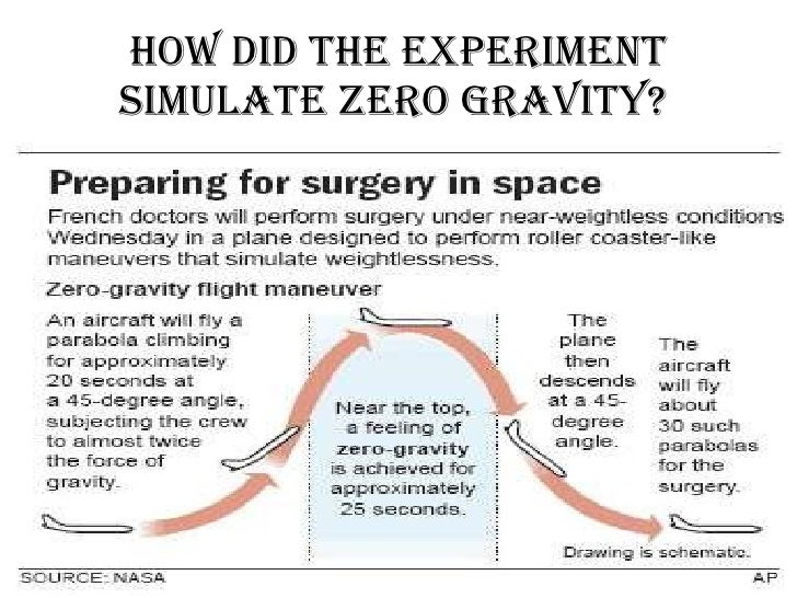 Zero gravity surgery