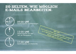 so sel
ten, wie möglich
E-Mails bearbeiten.

09:00 UHR

beziehungsweise bei Arbeitsbeginn.
Zwis

12:00 UHR

beziehungsweise vor oder  
nach der Mittagspause.

chen
die E durch E
M
-Ma EIN TIP
-Ma
il
il-Be
P
nach -App be : 
e
r
Able
nkun ichtigun nden od
ge
gen
e
zu r n aussc r wenig
eduz
s
h
ieren alten, u tens
m
.

17:00 UHR

beziehungsweise vor Arbeitsende.

Kontakter-Schule | © 2014 | Andreas Wiehrdt, München | www.kontakterschule.de

 