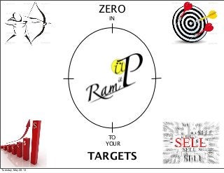 1
ZERO
IN
TO
YOUR
TARGETS
Tuesday, May 28, 13
 