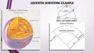 GEODETICSURVEYINGEXAMPLE
 