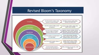 Revised Bloom’s Taxonomy
 