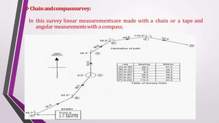 Chainandcompasssurvey:
In this survey linear measurementsare made with a chain or a tape and
angular measurementswith a compass.
 