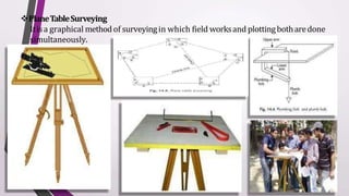 PlaneTableSurveying
Itisa graphical methodof surveyingin which field worksand plottingbotharedone
simultaneously.
 