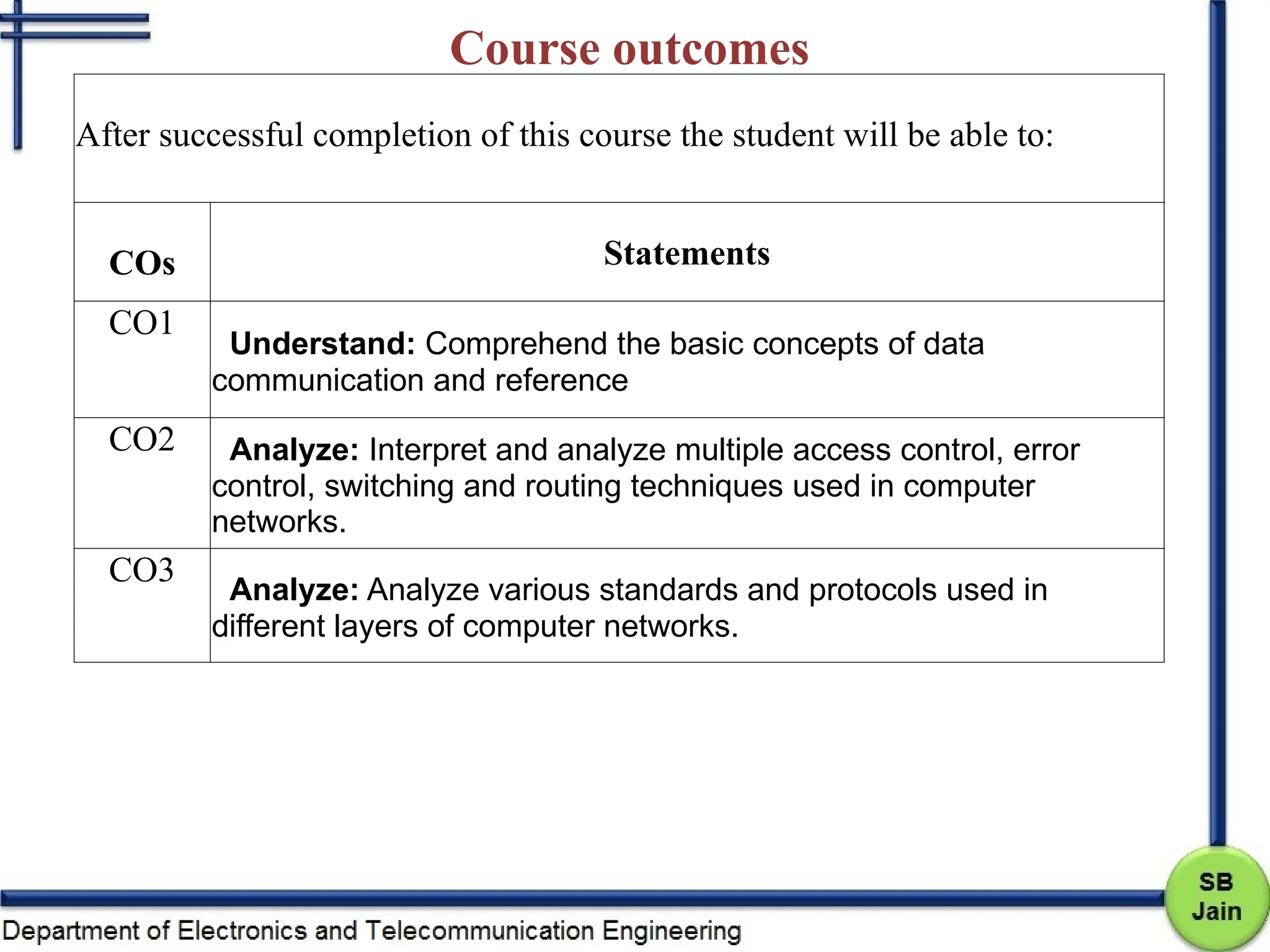 Course outcomes
After successful completion of this course the student will be able to:
COs Statements
CO1
Understand: Comprehend the basic concepts of data
communication and reference
CO2 Analyze: Interpret and analyze multiple access control, error
control, switching and routing techniques used in computer
networks.
CO3
Analyze: Analyze various standards and protocols used in
different layers of computer networks.
 