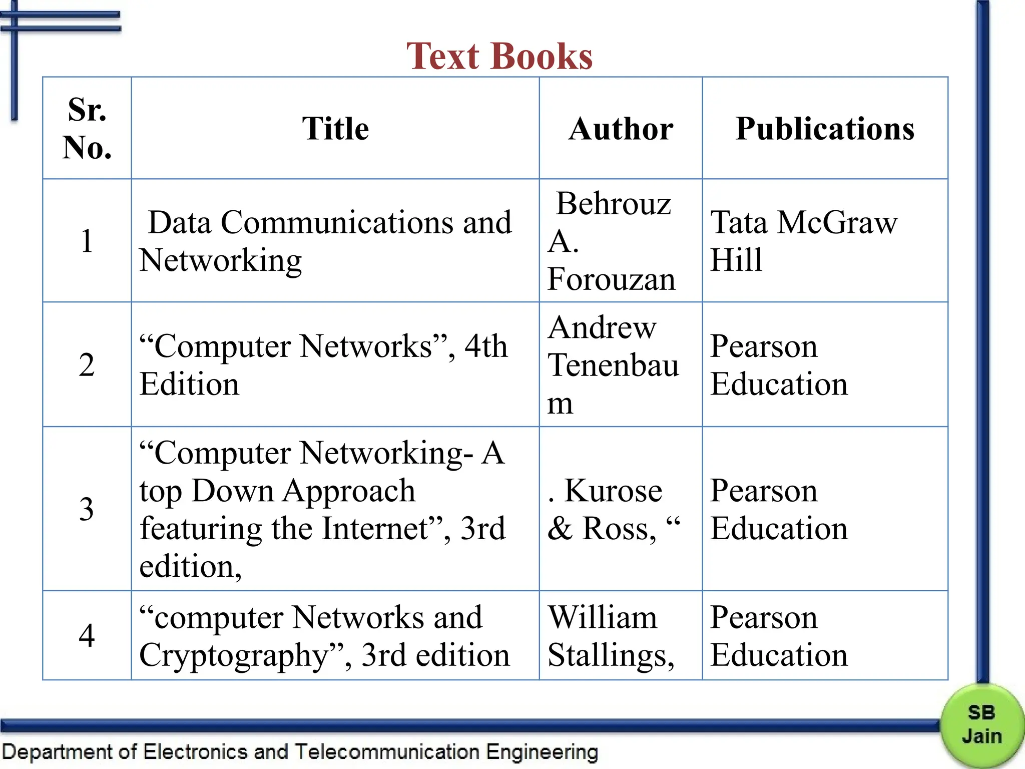 Text Books
Sr.
No.
Title Author Publications
1
Data Communications and
Networking
Behrouz
A.
Forouzan
Tata McGraw
Hill
2
“Computer Networks”, 4th
Edition
Andrew
Tenenbau
m
Pearson
Education
3
“Computer Networking- A
top Down Approach
featuring the Internet”, 3rd
edition,
. Kurose
& Ross, “
Pearson
Education
4
“computer Networks and
Cryptography”, 3rd edition
William
Stallings,
Pearson
Education
 