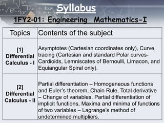 Zero lecture for I Sem Engineering Mathematics | PPTX