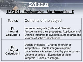 Calculus Module Engineering Maths Zero lecture for I Sem Engineering Mathematics | PPTX
