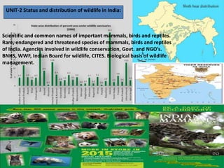 UNIT-2 Status and distribution of wildlife in India:
Scientific and common names of important mammals, birds and reptiles.
Rare, endangered and threatened species of mammals, birds and reptiles
of India. Agencies involved in wildlife conservation, Govt. and NGO’s.
BNHS, WWF, Indian Board for wildlife, CITES. Biological basis of wildlife
management.
 