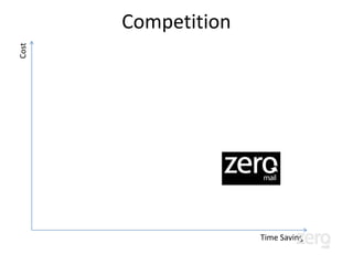info@zeromail.com
 