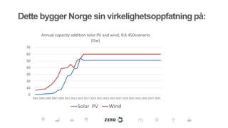 Dette bygger Norge sin virkelighetsoppfatning på:
0
10
20
30
40
50
60
70
2001 2003 2005 2007 2009 2011 2013 2015 2017 2019 2021 2023 2025 2027 2029 2031 2033 2035 2037 2039
Annual capacity addition solar PV and wind, IEA 450scenario
(Gw)
Solar PV Wind
 