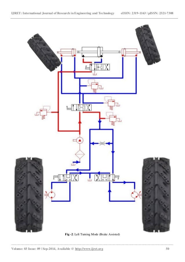 Zerominimum turning radius of a tractor
