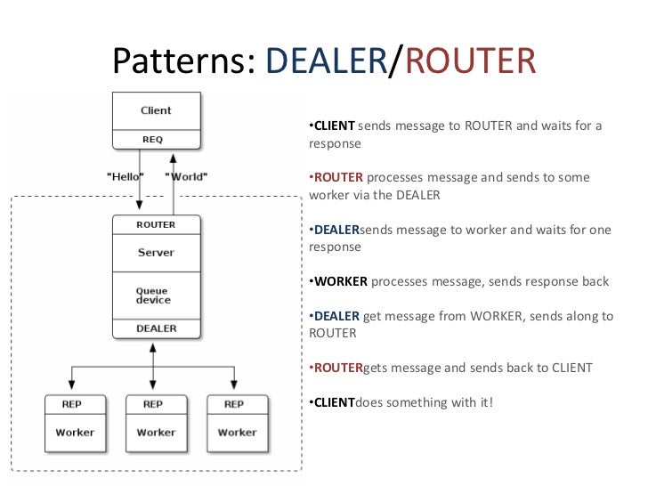ZeroMQ Super Sockets by J2 Labs