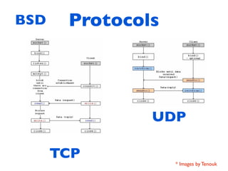 BSD    Protocols




               UDP

      TCP
                   * Images by Tenouk
 