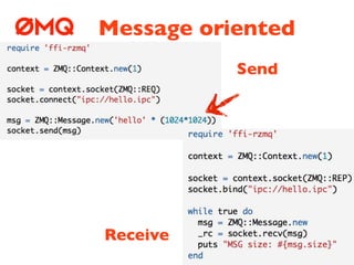 Message oriented
           Send




Receive
 