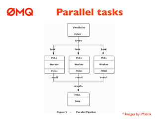 Parallel tasks




             * Images by iMatrix
 