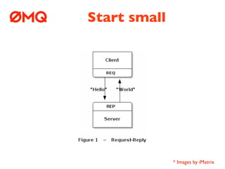 Start small




              * Images by iMatrix
 