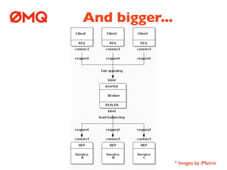 And bigger...




                * Images by iMatrix
 