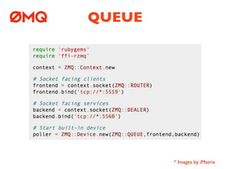 QUEUE




        * Images by iMatrix
 