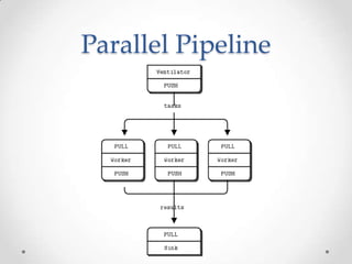 Parallel Pipeline
 