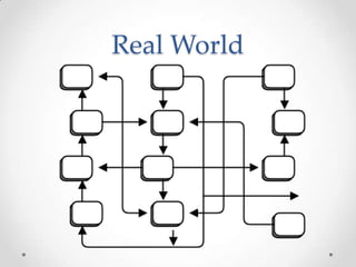 Real World
 