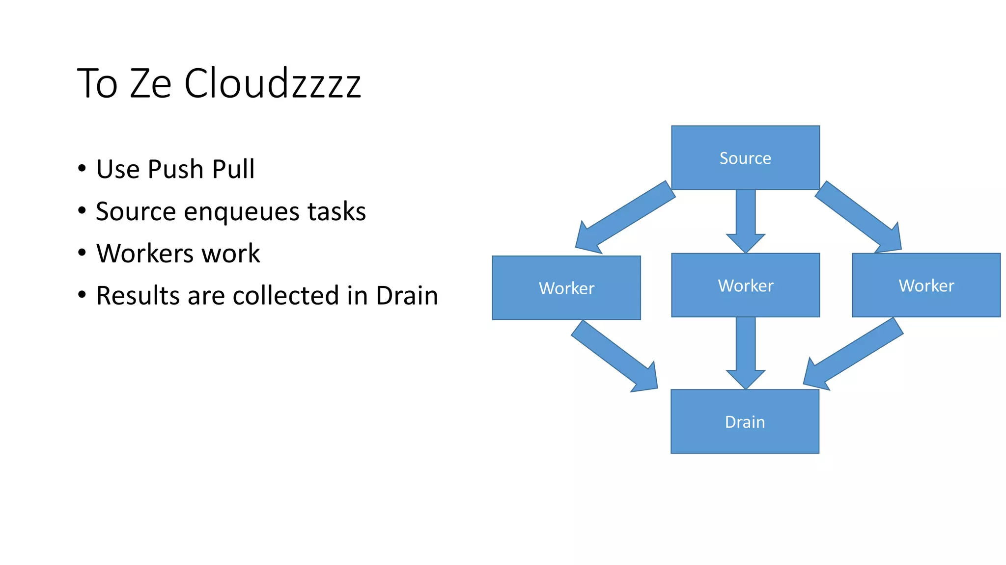 To Ze Cloudzzzz
• Use Push Pull
• Source enqueues tasks
• Workers work
• Results are collected in Drain
Source
Worker
Worker
Drain
Worker
