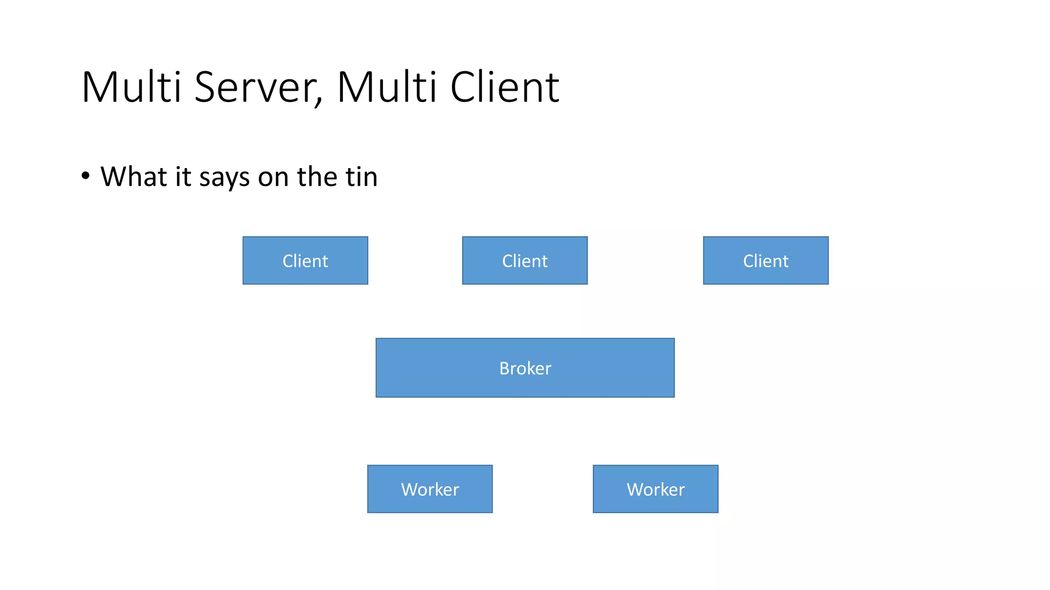 Multi Server, Multi Client
• What it says on the tin
Client
Client
Client
Broker
Worker
Worker