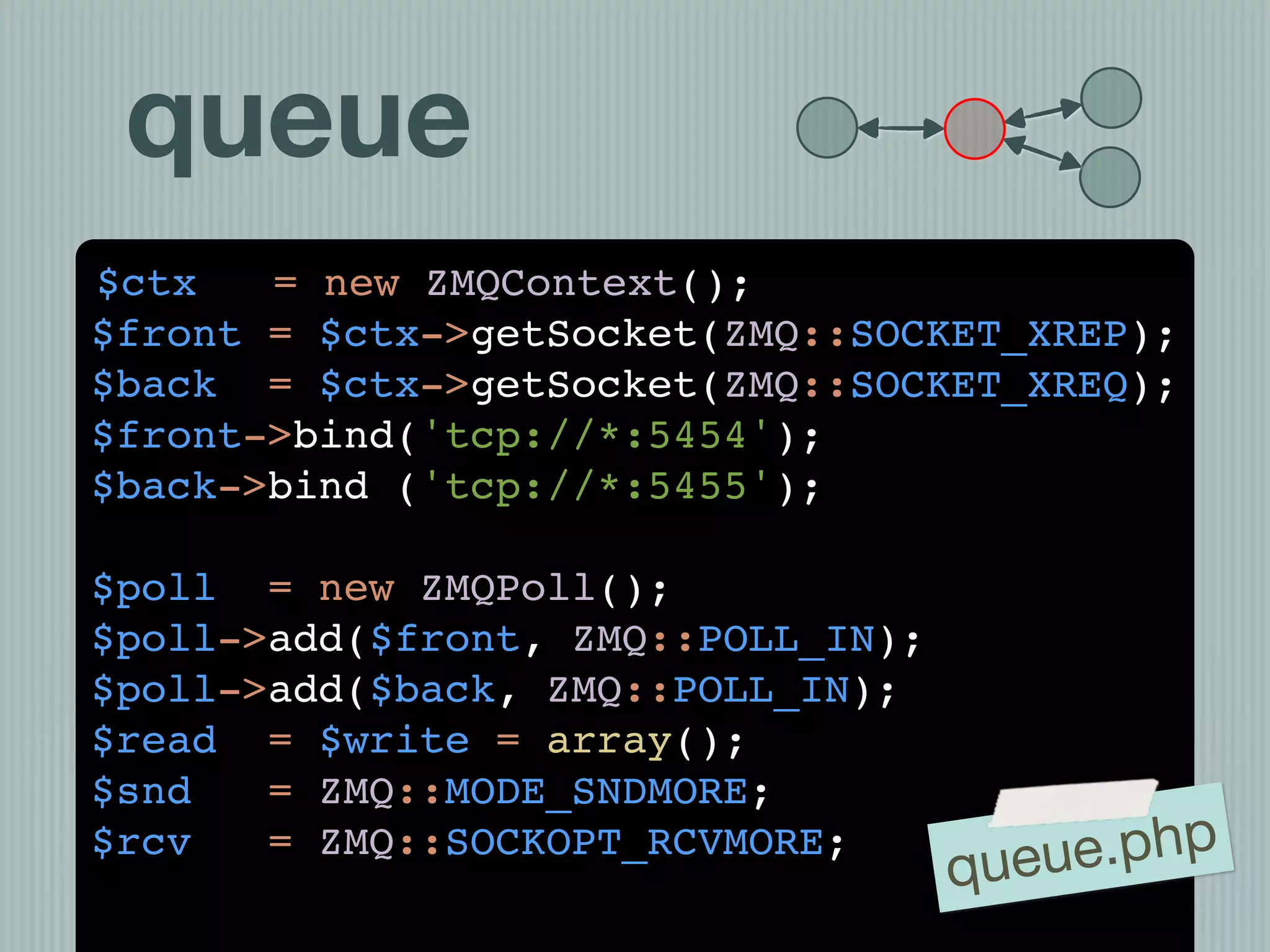 queue
$ctx   = new ZMQContext();
$front = $ctx->getSocket(ZMQ::SOCKET_XREP);
$back = $ctx->getSocket(ZMQ::SOCKET_XREQ);
$front->bind('tcp://*:5454');
$back->bind ('tcp://*:5455');

$poll = new ZMQPoll();
$poll->add($front, ZMQ::POLL_IN);
$poll->add($back, ZMQ::POLL_IN);
$read = $write = array();
$snd   = ZMQ::MODE_SNDMORE;
$rcv   = ZMQ::SOCKOPT_RCVMORE;
                                    queu e.php
 