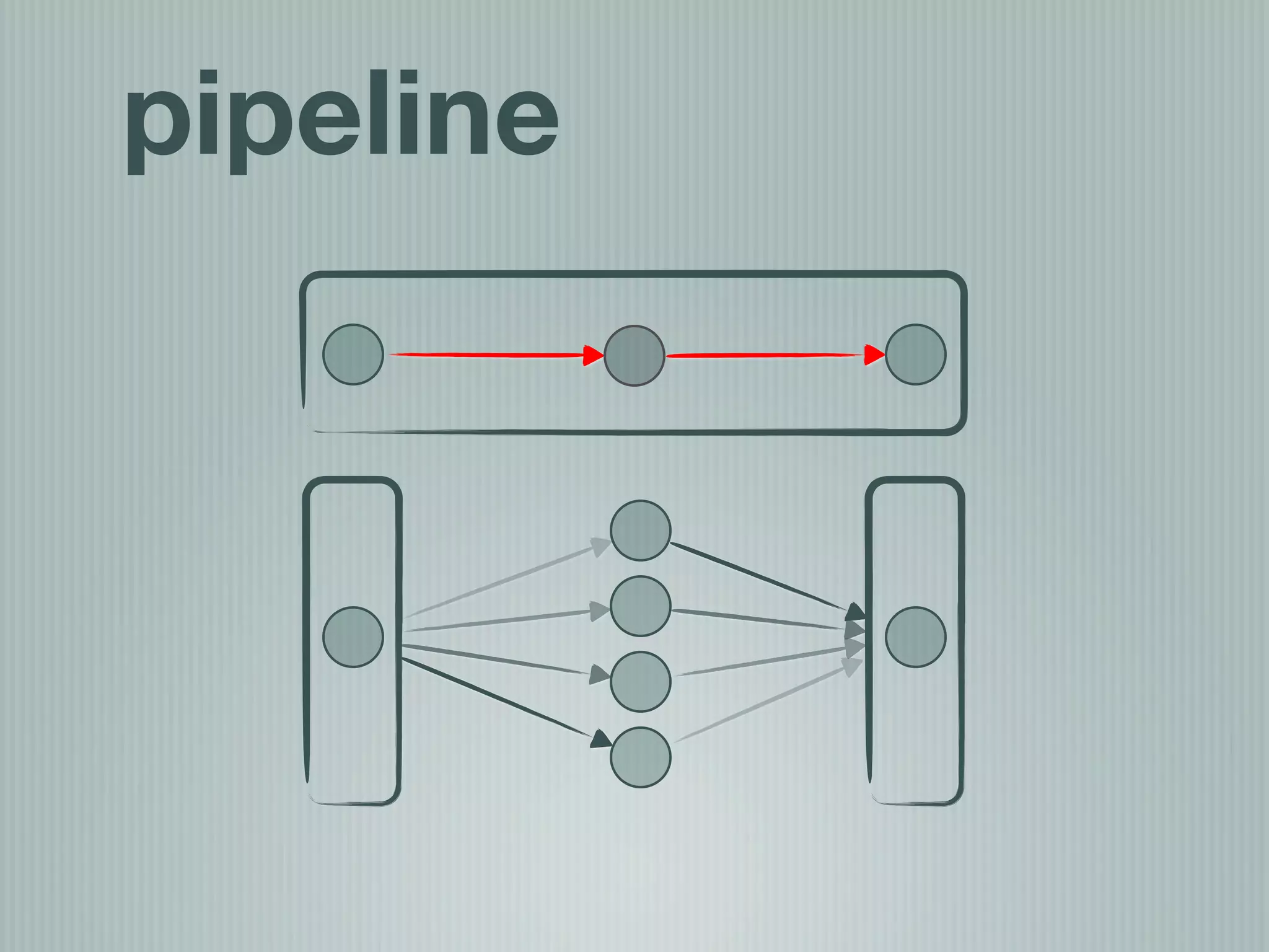 pipeline
 