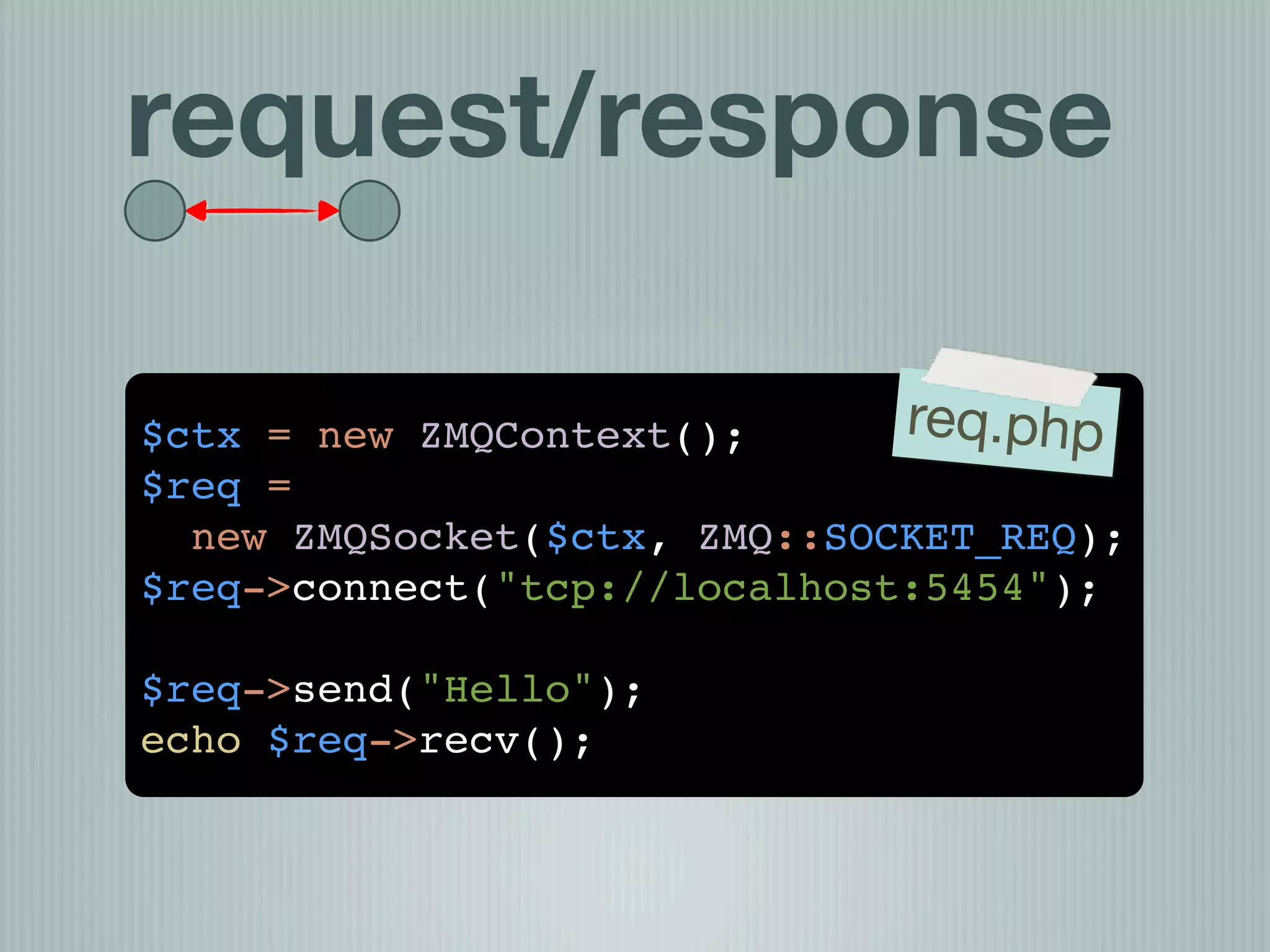 request/response

$ctx = new ZMQContext();      req.php
$req =
  new ZMQSocket($ctx, ZMQ::SOCKET_REQ);
$req->connect("tcp://localhost:5454");

$req->send("Hello");
echo $req->recv();
 