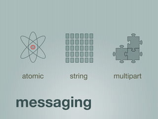 atomic   string   multipart



messaging
 
