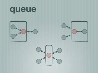 queue
 