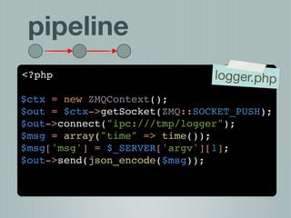 pipeline
<?php                          logger.php
$ctx = new ZMQContext();
$out = $ctx->getSocket(ZMQ::SOCKET_PUSH);
$out->connect("ipc:///tmp/logger");
$msg = array("time" => time());
$msg['msg'] = $_SERVER['argv'][1];
$out->send(json_encode($msg));
 