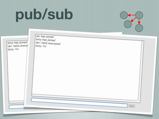 pub/sub
 