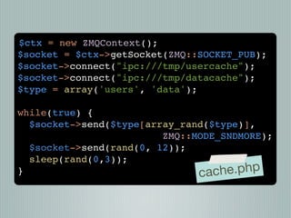 $ctx = new ZMQContext();
$socket = $ctx->getSocket(ZMQ::SOCKET_PUB);
$socket->connect("ipc:///tmp/usercache");
$socket->connect("ipc:///tmp/datacache");
$type = array('users', 'data');

while(true) {
  $socket->send($type[array_rand($type)],
                         ZMQ::MODE_SNDMORE);
  $socket->send(rand(0, 12));
  sleep(rand(0,3));
}                              cach e.php
 