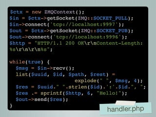 $ctx = new ZMQContext();
$in = $ctx->getSocket(ZMQ::SOCKET_PULL);
$in->connect('tcp://localhost:9997');
$out = $ctx->getSocket(ZMQ::SOCKET_PUB);
$out->connect('tcp://localhost:9996');
$http = "HTTP/1.1 200 OKrnContent-Length:
%srnrn%s";

while(true) {
  $msg = $in->recv();
  list($uuid, $id, $path, $rest) =
                      explode(" ", $msg, 4);
  $res = $uuid." ".strlen($id).':'.$id.", ";
  $res .= sprintf($http, 6, "Hello!");
  $out->send($res);
}
                               handler.php
 
