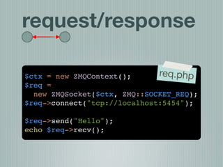 request/response

$ctx = new ZMQContext();      req.php
$req =
  new ZMQSocket($ctx, ZMQ::SOCKET_REQ);
$req->connect("tcp://localhost:5454");

$req->send("Hello");
echo $req->recv();
 