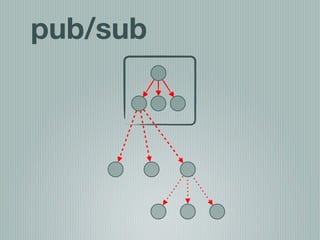 pub/sub
 